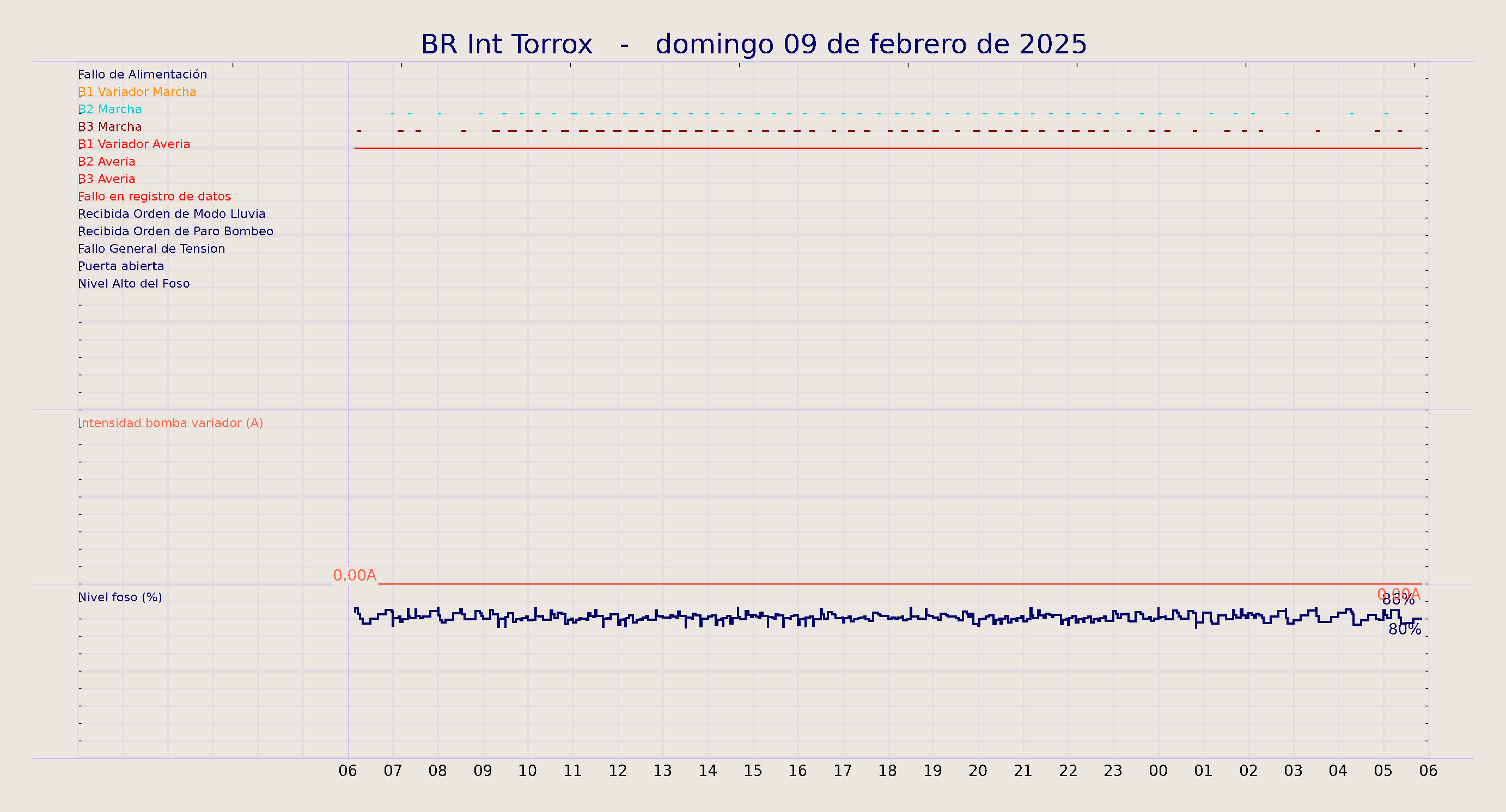 ../../imagenes/vid/2025/BR Int Torrox/2025-02-09 BR Int Torrox.png